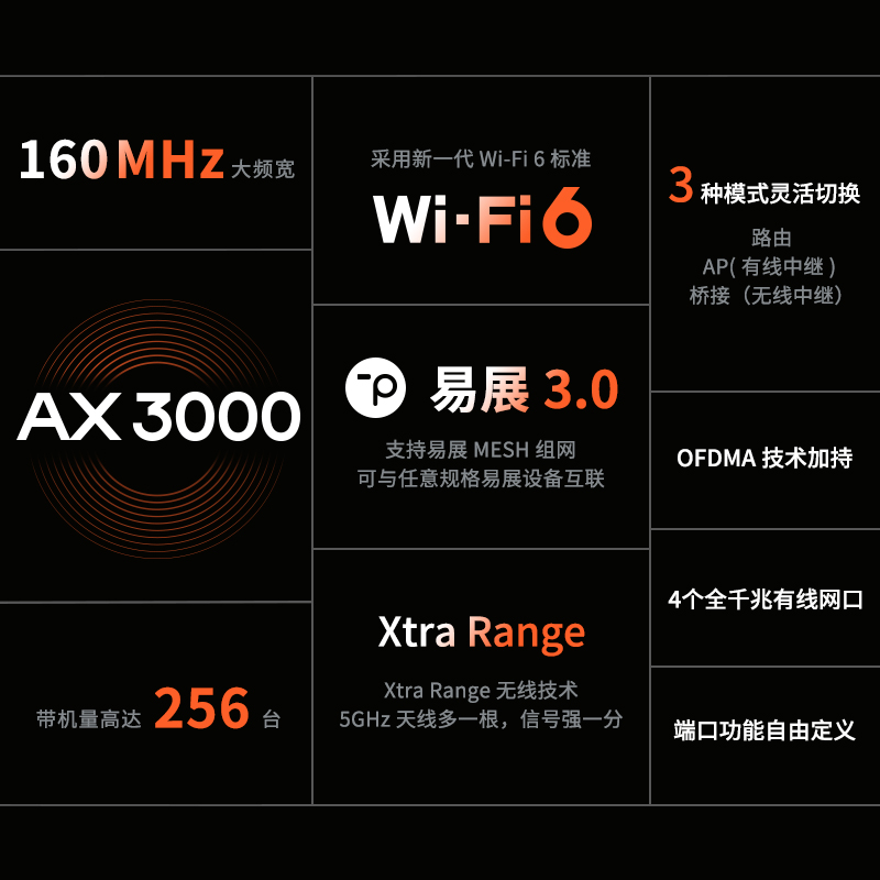 TP-LINK AX3000满血WiFi6千兆双频无线路由器 游戏路由3000M无线速率 支持双宽带接入 XDR3020易展版