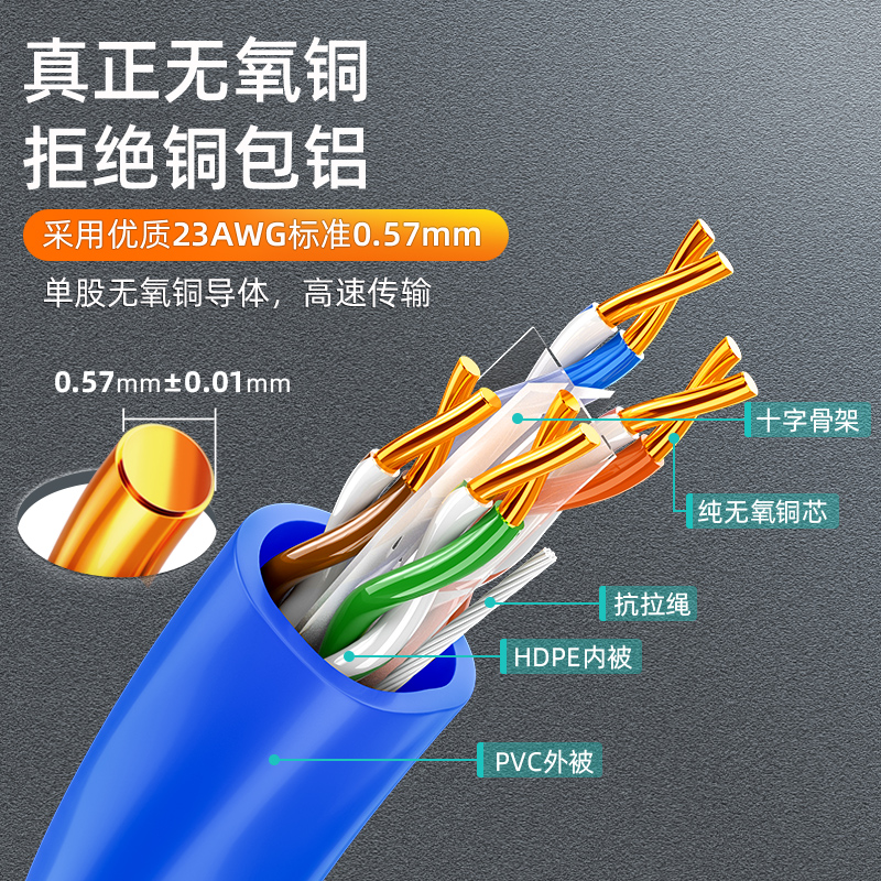 山泽(SAMZHE) 工程级六类网线 无氧铜高速CAT6类非屏蔽网线 工程家装网络布线专用箱线 50米 SZ-6050