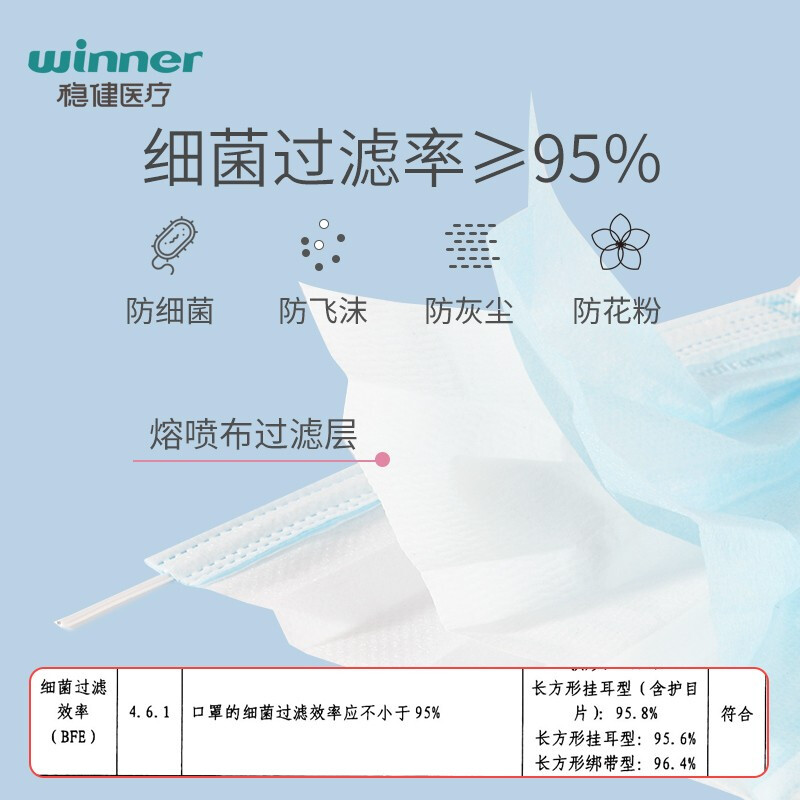 稳健（Winner）医用外科口罩50只/盒 三层防护含熔喷层防细菌花粉 细菌过滤率大于95% 抽取式盒装设计 