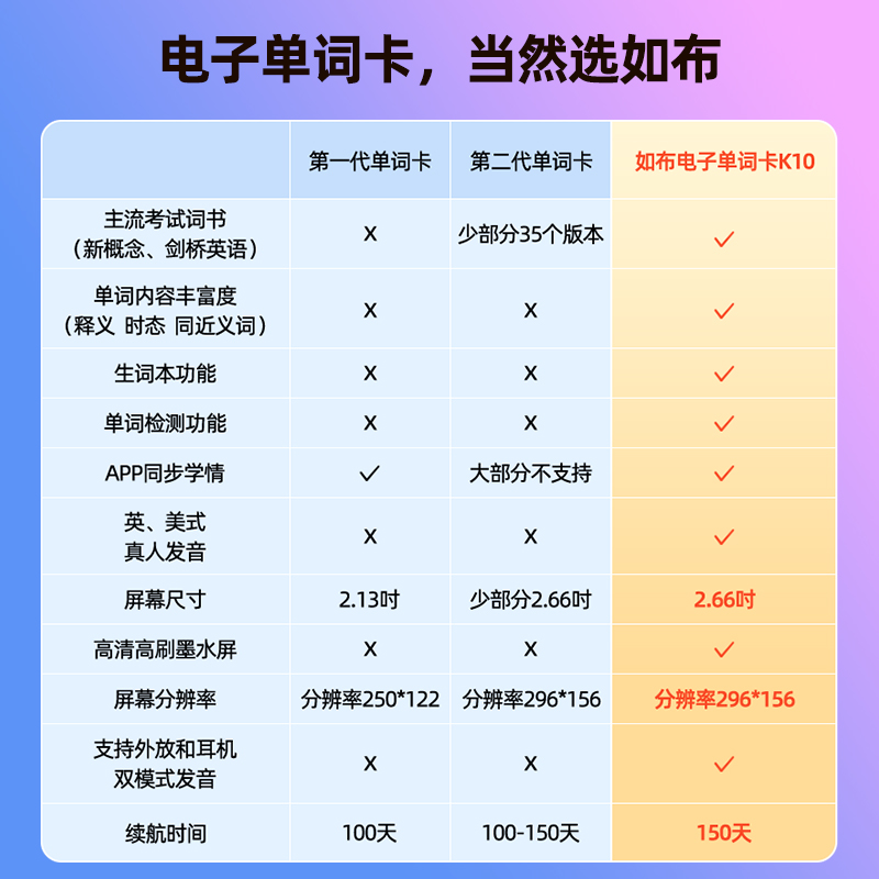 如布电子单词卡RB-K10单词背诵机墨水屏单词机电纸书电子词典 便携小巧四六级英语背单词神器 起司黄