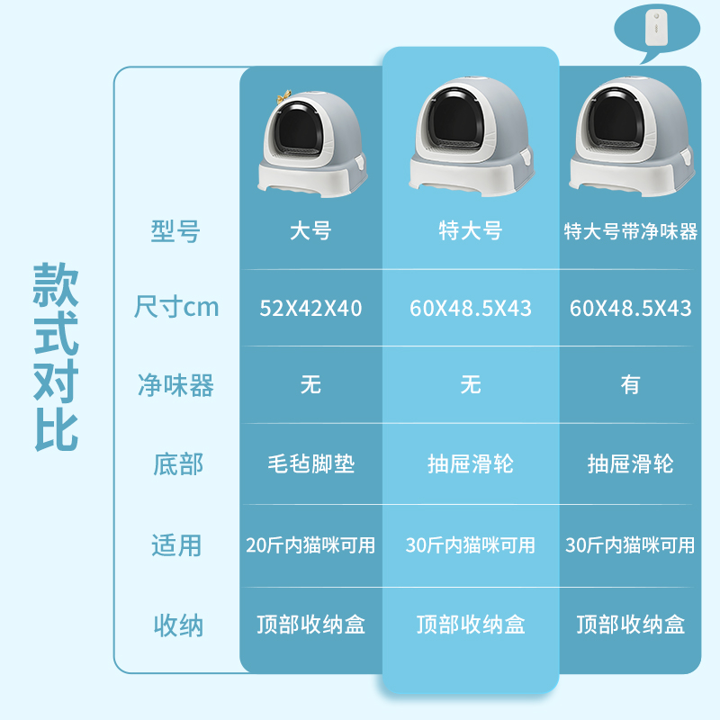 美卡 机器猫全封闭式猫砂盆猫厕所  大号防外溅猫沙拉屎盆猫咪用品防带出 亚银灰