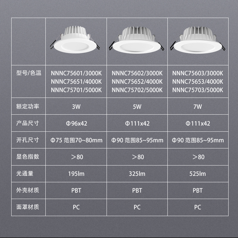 松下（Panasonic）筒射灯客厅卧室led嵌入式筒灯天花灯客厅灯牛眼灯 3瓦4000K  开孔70mm-80mm  NNNC75651