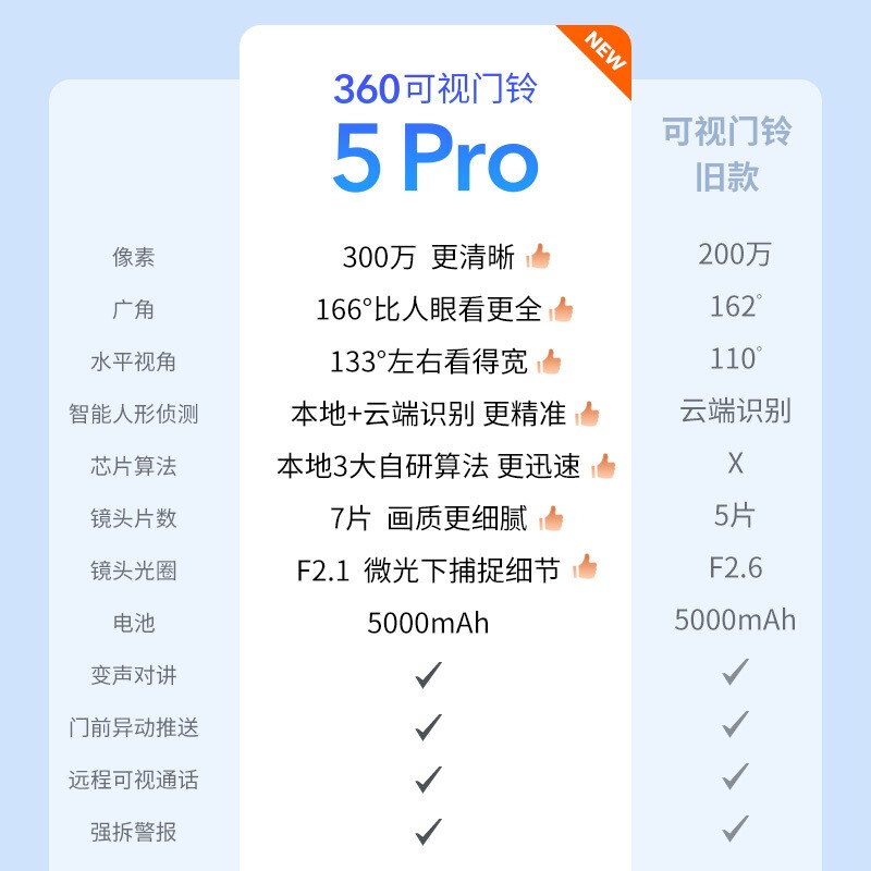 360 可视门铃5pro新款智能监控器摄像头视频对讲家用无线wifi电子猫眼防盗感应高清夜视AR1C 5Pro门铃【送云存储+128G卡】