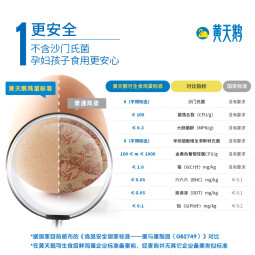 黄天鹅X蛋黄哥联名款达到日本可生食鸡蛋标准 1.59kg/盒 30枚礼盒装