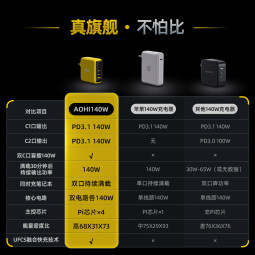 Aohi奥海140W氮化镓GaN充电器头 UFCS融合快充 typec多口插头PD3.1 适用苹果笔记本电脑iPad手机120W