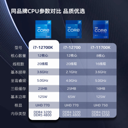 英特尔(Intel) i7-12700K 酷睿12代 处理器 12核20线程 单核睿频至高可达5.0Ghz 25M三级缓存 台式机CPU