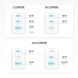 ANKER 安克氮化镓100W充电器三口快充小巧可折叠插脚通用iPhone16/15华为mate60Pro手机笔记本平板适用 1.5米100W三口快充套装黑