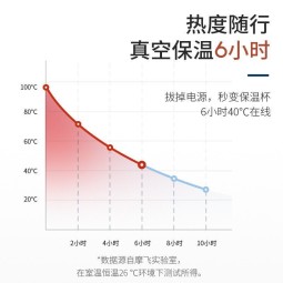 摩飞电器（Morphyrichards） 电热杯小型旅行便携烧水杯冲奶烧水壶办公家用不锈钢养生保温杯 MR6060淡雅粉 0.3L