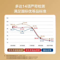 京东京造  釉彩甄享系列A4打印纸 70g复印纸 热销款中高档品质 双面草稿纸 500张/包 10包/箱（5000张）