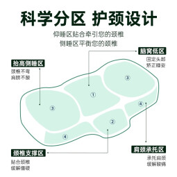 温眠人体工学熟睡枕2.0pro颈椎枕慢回弹记忆棉枕芯枕头深睡枕睡眠枕头 【常规款】纯棉浅灰