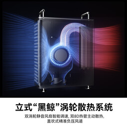 奥睿科（ORICO）OminiPro 高性能商用办公电脑台式机迷你主机 【DIY款】OminiPro丨R7 8845HS 