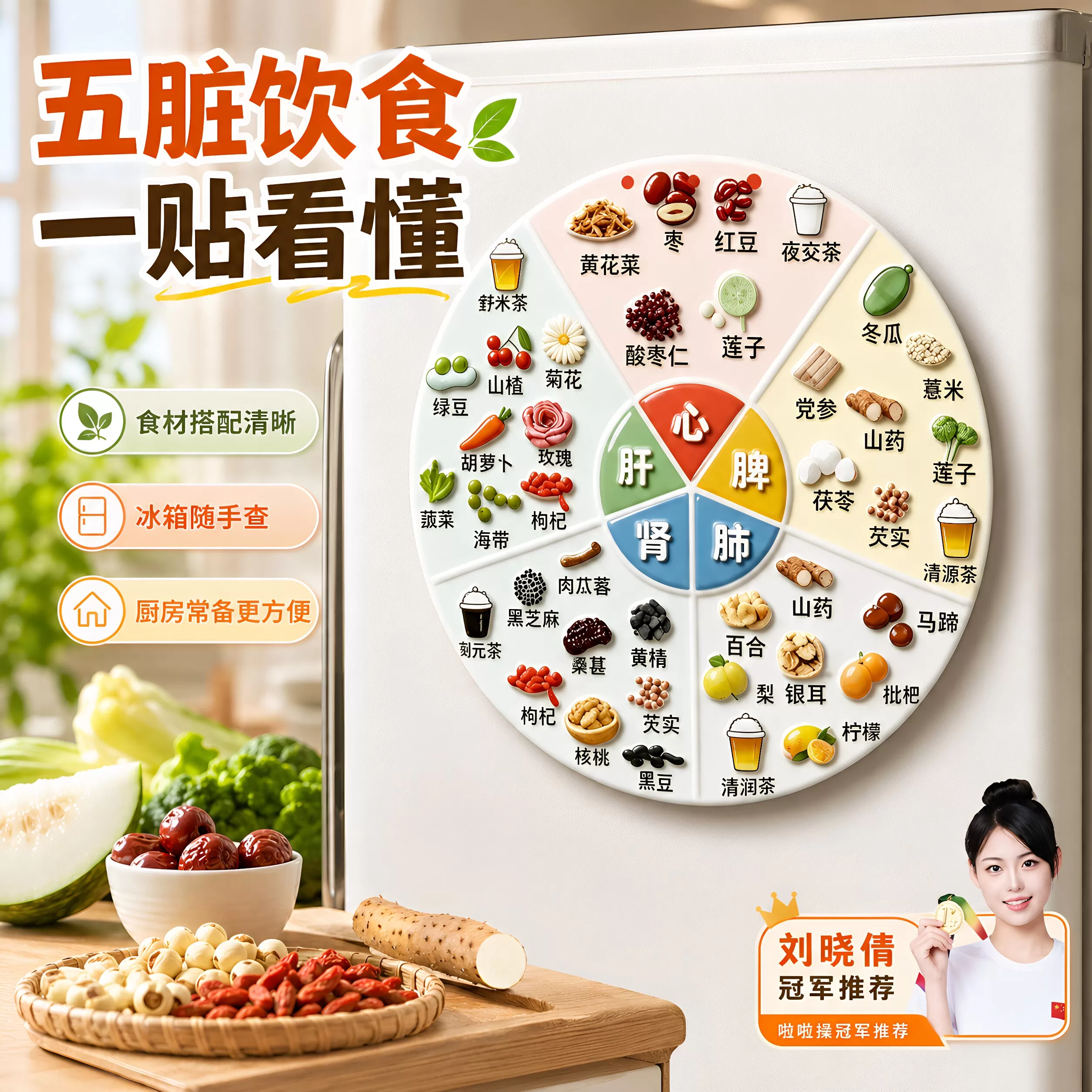 亚克力磁吸养生冰箱贴五脏六腑食疗图谱家庭生活健康科普装饰贴