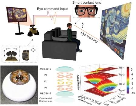 南京大学研发新型眼动追踪隐形眼镜 有望在人机交互等领域应用