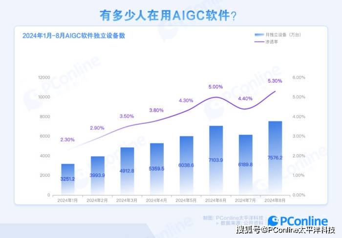 你还在围观，00后已经用AI花式赚钱了！