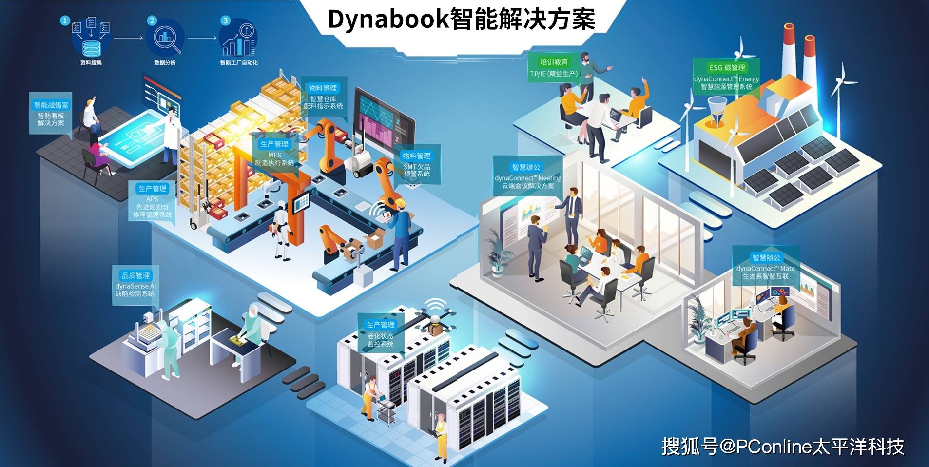 dynabook智能工厂助力中国企业数字化转型