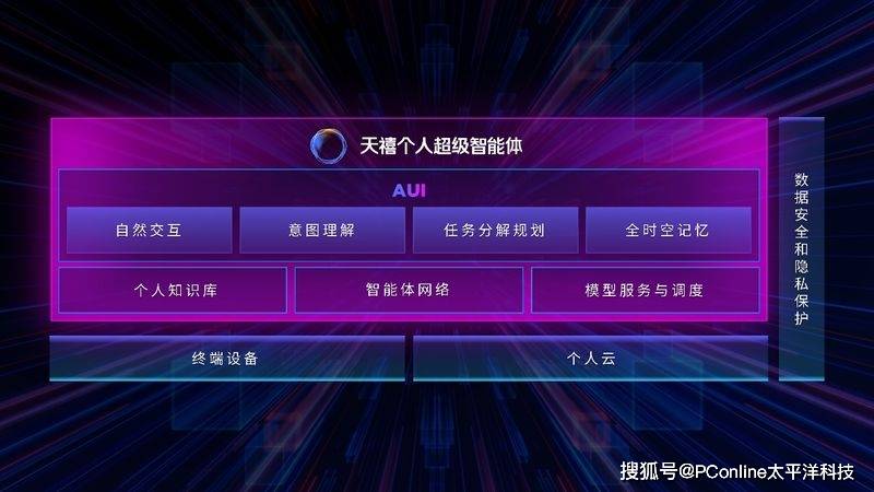 联想发布多款AI新品：小折叠2999起，拯救者Y9000P成六边形战士