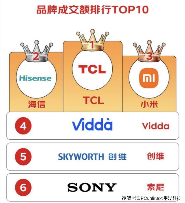TCL电视618大促选购指南：一文看懂爆款旗舰机型如何选！