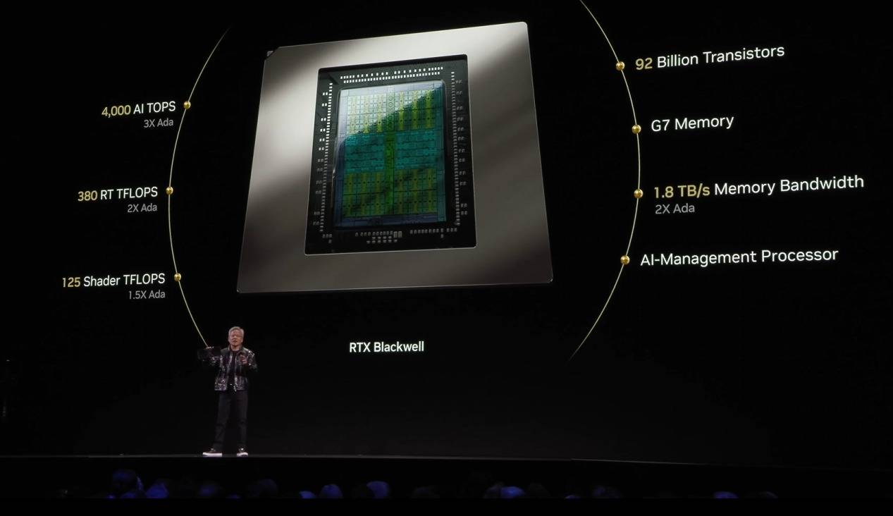 RTX 50显卡评测背后的秘密武器：深度剖析AI基准测试