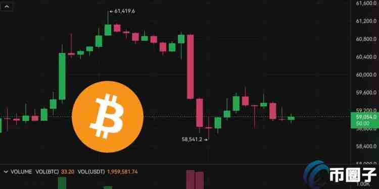 比特币暴跌至58500！Mt. Gox转出1.2万BTC