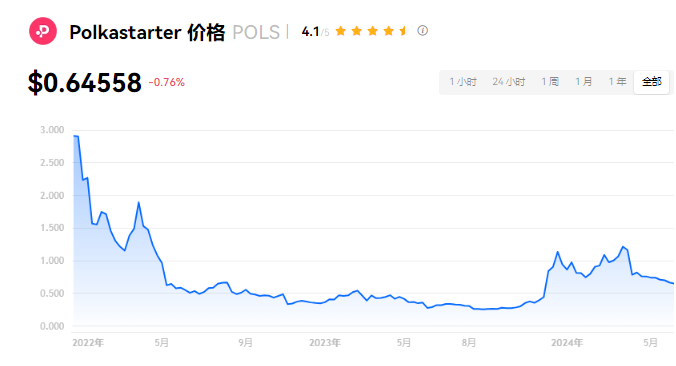 POLS币详解：价值、应用与未来走势