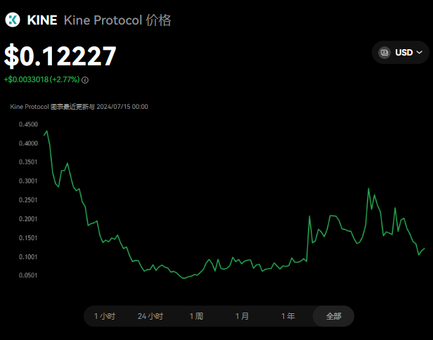 KINE币详解：新加坡发行，总量100亿枚