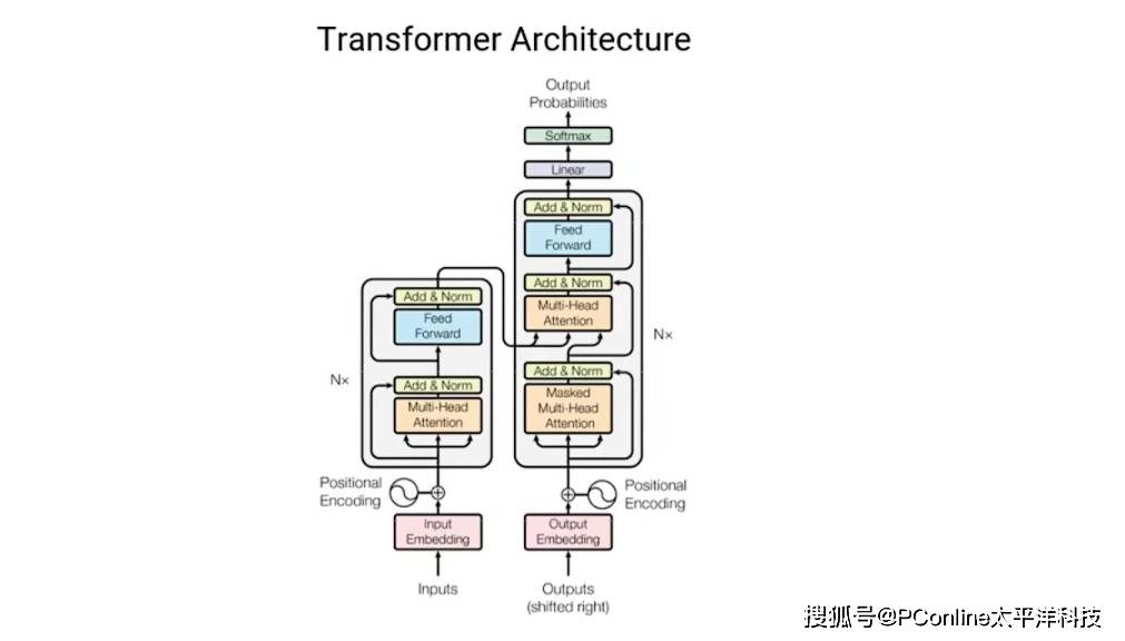 当 AI 能 “以假乱真”，人类的价值该去哪找？