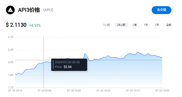 API3币交易所全览：上线平台及选择指南