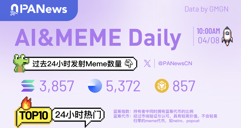 Ai&Meme日报：一图速览24小时热点（2025.4.8）