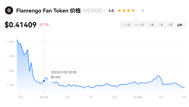MENGO币投资指南：潜力与风险分析