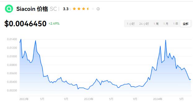 SC币潜力分析：未来价值与上涨空间