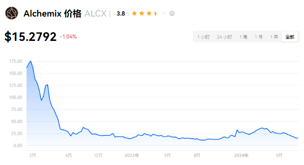 ALCX币前景分析：未来潜力与风险