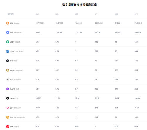 OKX官方入口及电脑版下载：安全便捷交易