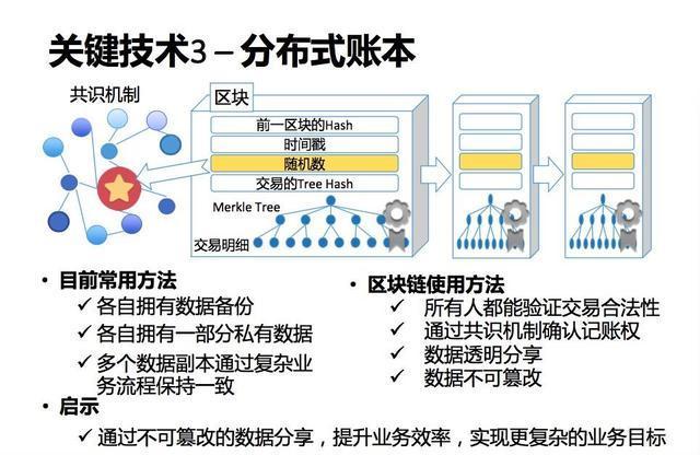 区块链分布式记账：高效安全的终极方案