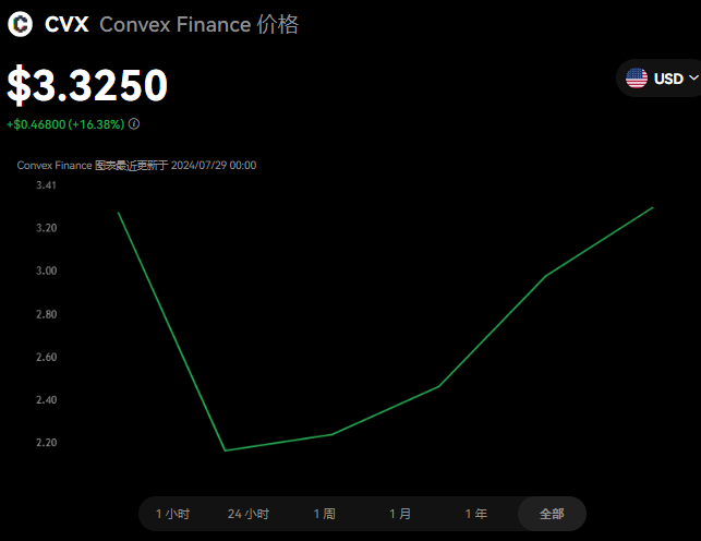 CVX币：百倍潜力与长期投资价值