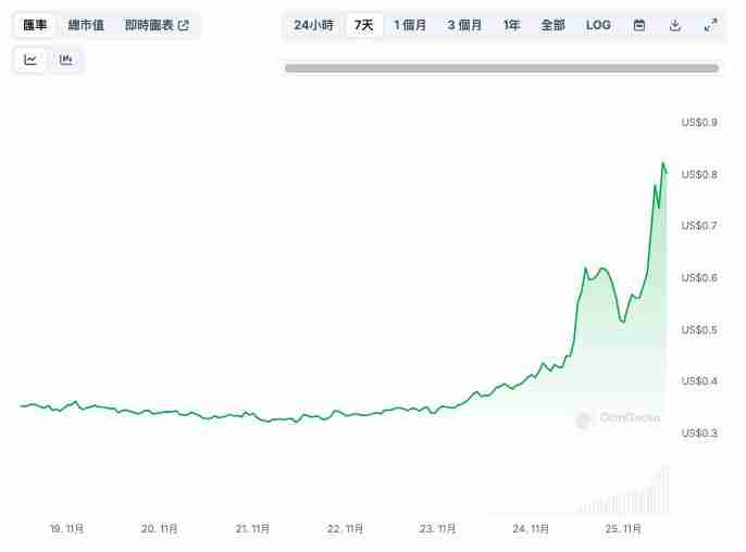 11月末最热门币种：分析师力推$SAND、$MANA、$AXS