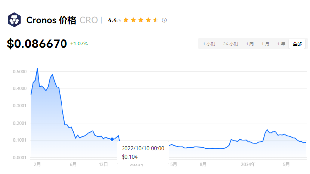 CRO币详解：生态系统与投资潜力