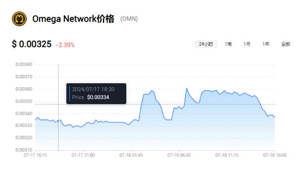 OMN币详解：潜力与应用前景