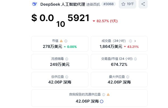 SEEK币揭秘：与DeepSeek无关的虚假代币