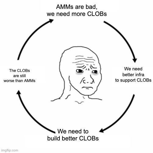 Solana Meme热潮：AMM vs CLOB优劣分析