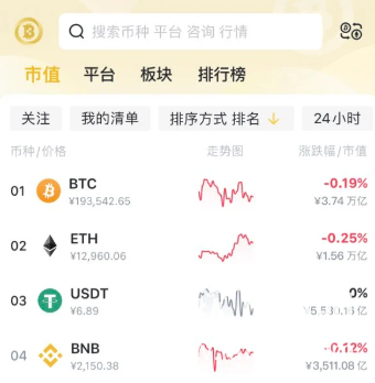 币界玩法详解：从市场动态到AI预测