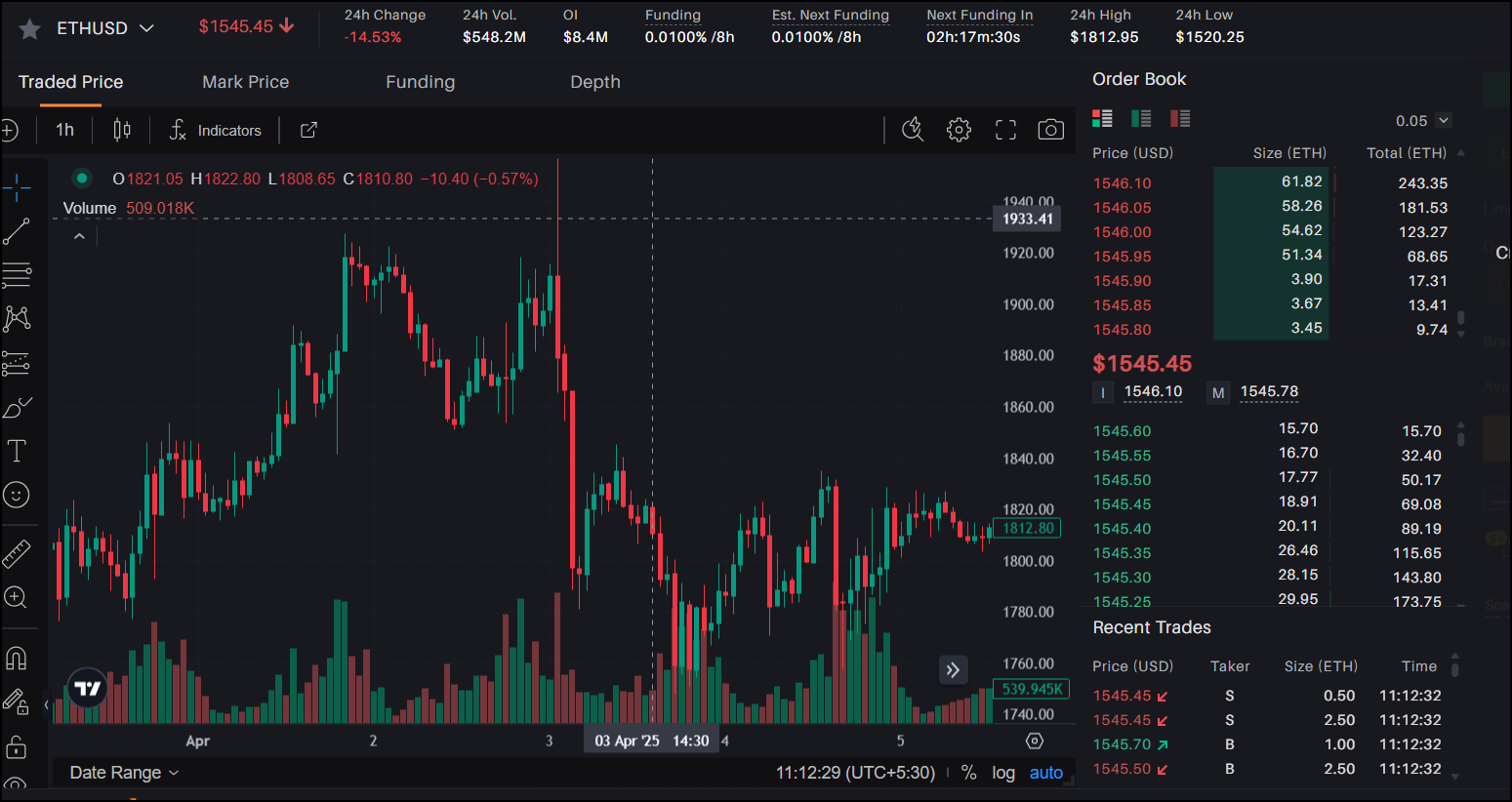 XRP杠杆ETF首发：XXRP开启投资新时代
