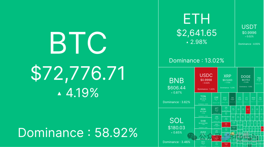 BTC冲击新高，大牛市即将到来？