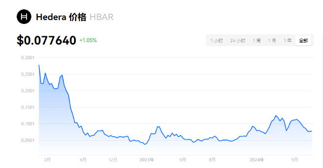 HBAR币国籍及未来价格预测