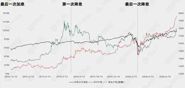 比特币暴跌原因：熊市来袭还是洗盘？