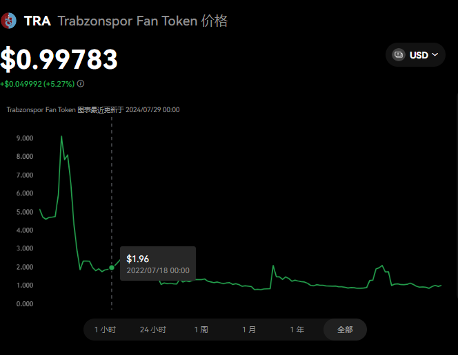 TRA币交易指南及上线平台一览