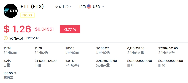 FTT币投资前景：FTX交易所生态与市场分析