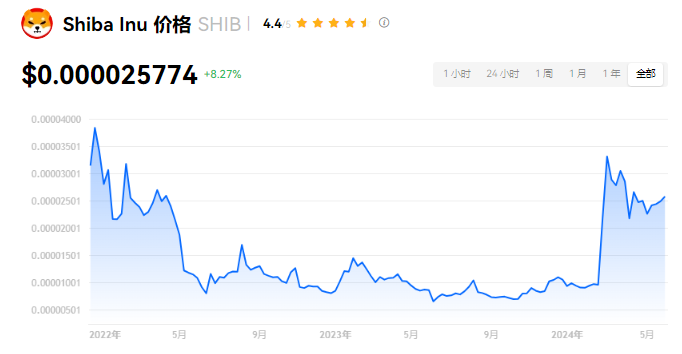 SHIB币功能与前景：全面解析