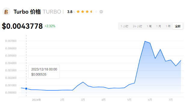 TURBO币前景分析：值得长期持有吗？