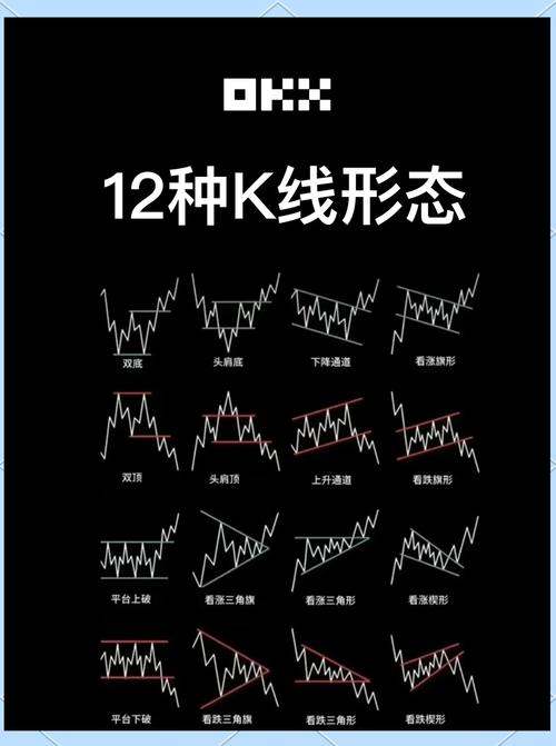 比特币K线图全解：掌握价格趋势