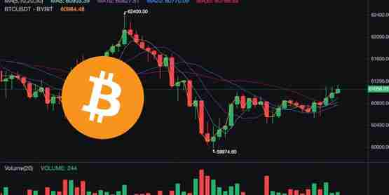 比特币跌破6万美元 矿工OTC余额飙升看跌